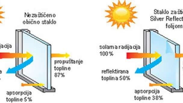 folijacuva-privatnost-ogledalo-efektom-big-2
